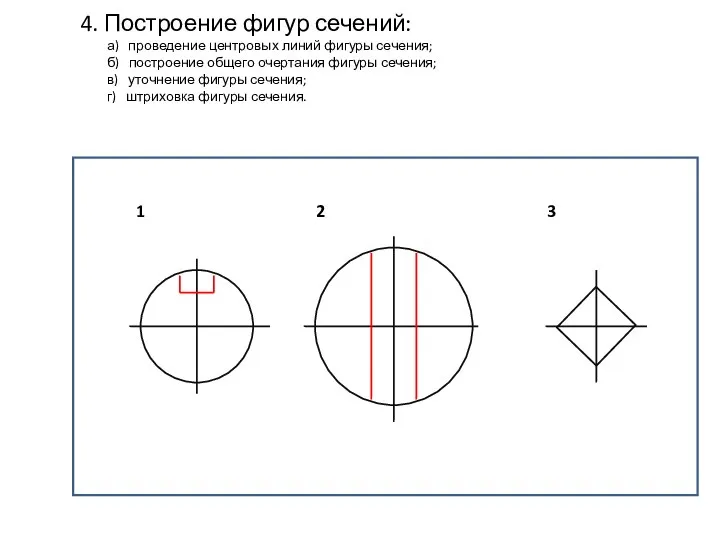 4. Построение фигур сечений: а) проведение центровых линий фигуры сечения; б)