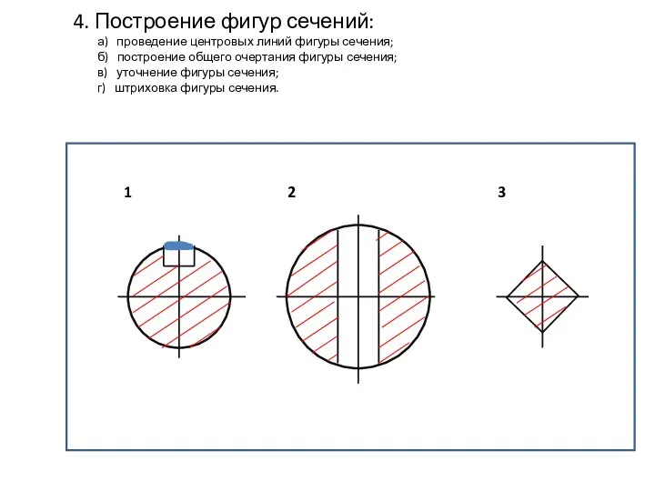 4. Построение фигур сечений: а) проведение центровых линий фигуры сечения; б)