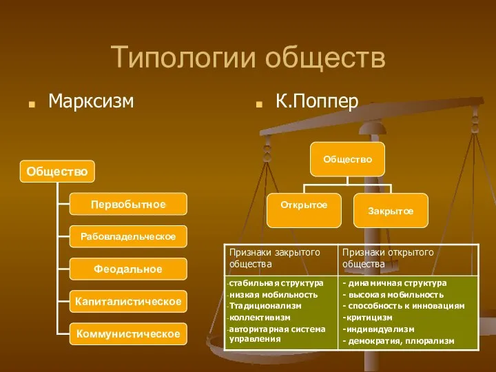 Типологии обществ Марксизм К.Поппер