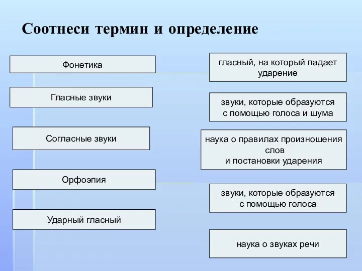 Соотнеси термин и определение Фонетика Гласные звуки Согласные звуки Орфоэпия Ударный