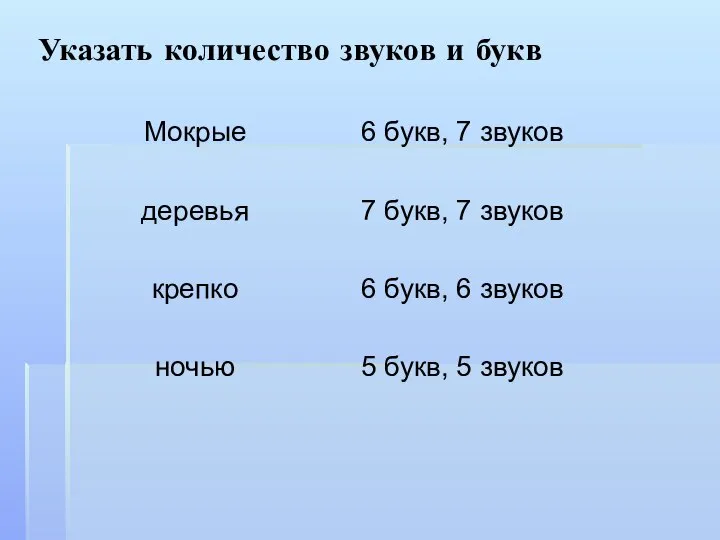 Указать количество звуков и букв Мокрые деревья крепко ночью 6 букв,