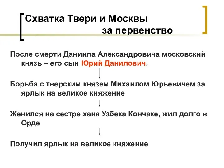 Схватка Твери и Москвы за первенство После смерти Даниила Александровича московский