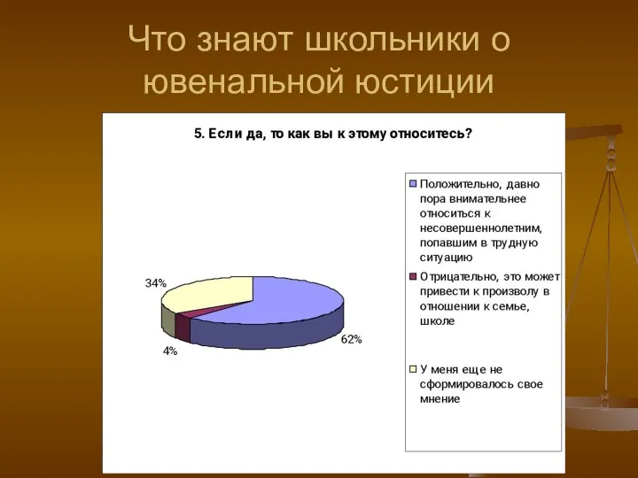 Что знают школьники о ювенальной юстиции