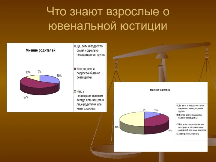 Что знают взрослые о ювенальной юстиции