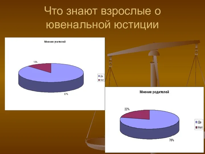 Что знают взрослые о ювенальной юстиции