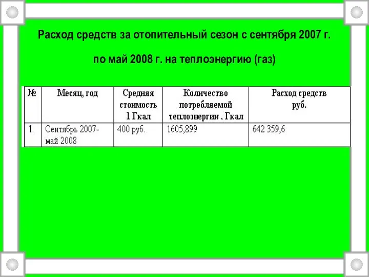 Расход средств за отопительный сезон с сентября 2007 г. по май 2008 г. на теплоэнергию (газ)