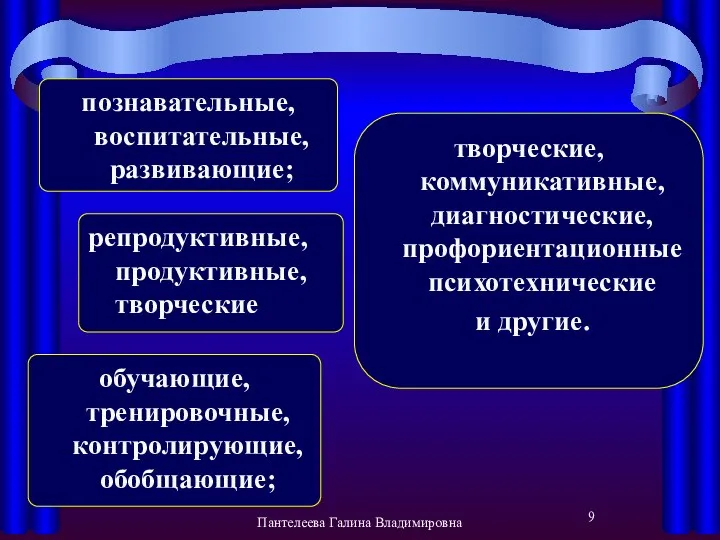 По характеру игры бывают: обучающие, тренировочные,контролирующие, обобщающие; познавательные, воспитательные, развивающие; репродуктивные,