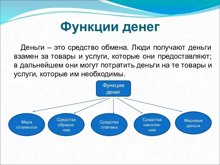 Функции денег Деньги – это средство обмена. Люди получают деньги взамен