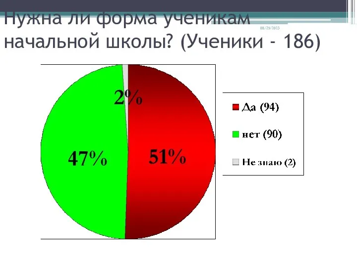 08/25/2023 Нужна ли форма ученикам начальной школы? (Ученики - 186)