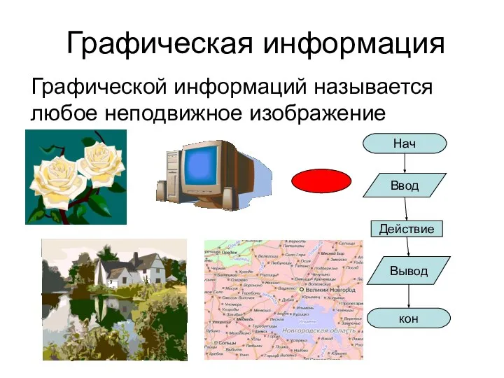 Графическая информация Графической информаций называется любое неподвижное изображение Нач Ввод Действие Вывод кон