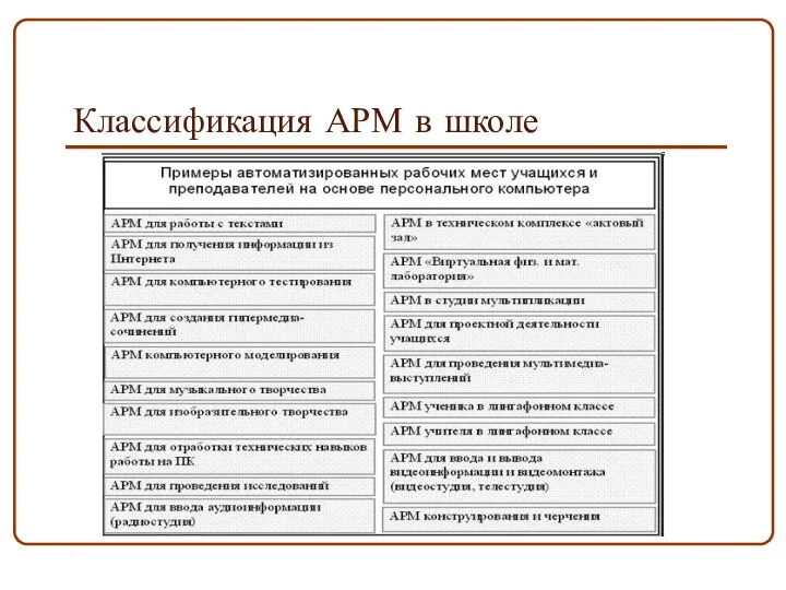 Классификация АРМ в школе