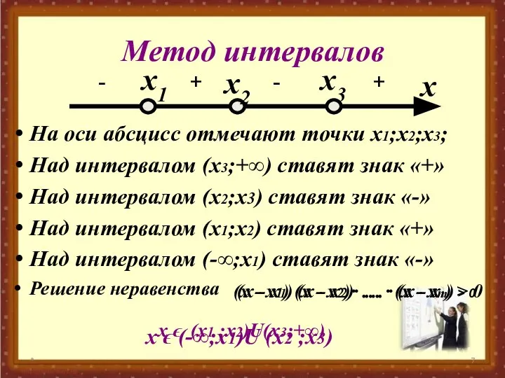 Метод интервалов На оси абсцисс отмечают точки х1;х2;х3; Над интервалом (х3;+∞)