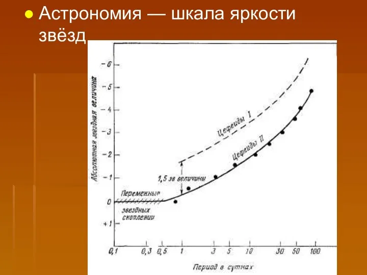 Астрономия — шкала яркости звёзд