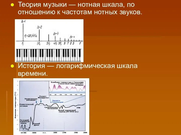 Теория музыки — нотная шкала, по отношению к частотам нотных звуков. История — логарифмическая шкала времени.