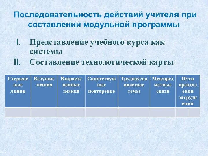 Последовательность действий учителя при составлении модульной программы Представление учебного курса как системы Составление технологической карты