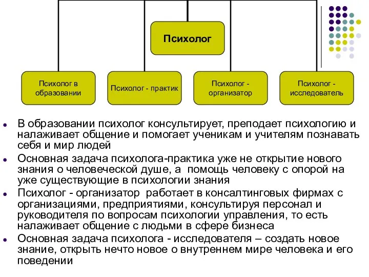 В образовании психолог консультирует, преподает психологию и налаживает общение и помогает