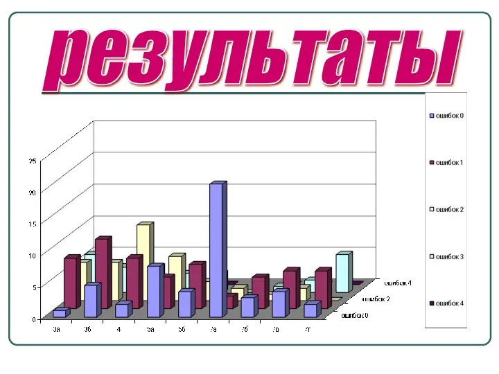 результаты