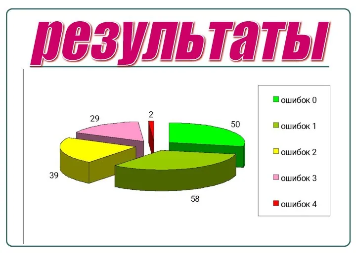 результаты