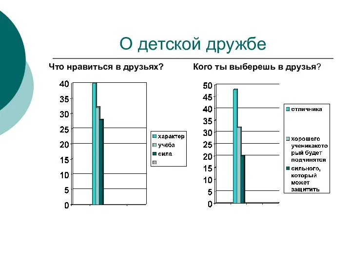 О детской дружбе Что нравиться в друзьях? Кого ты выберешь в друзья?