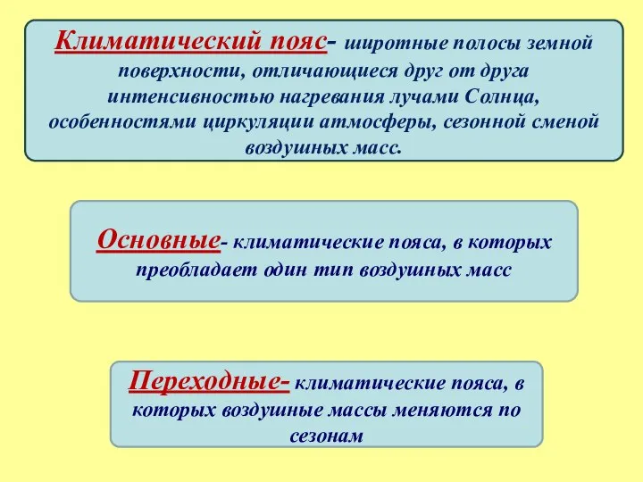 Климатический пояс- широтные полосы земной поверхности, отличающиеся друг от друга интенсивностью