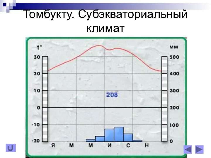 Томбукту. Субэкваториальный климат