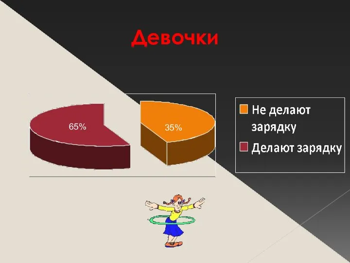 Девочки 35% 65%