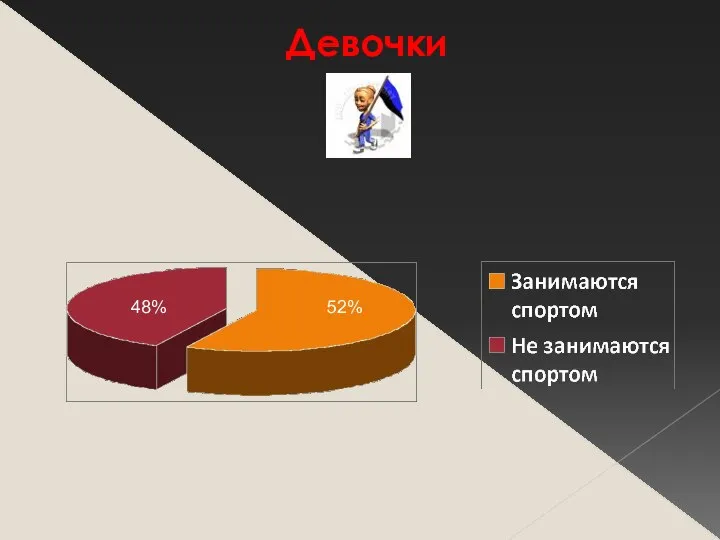 Девочки 52% 48%