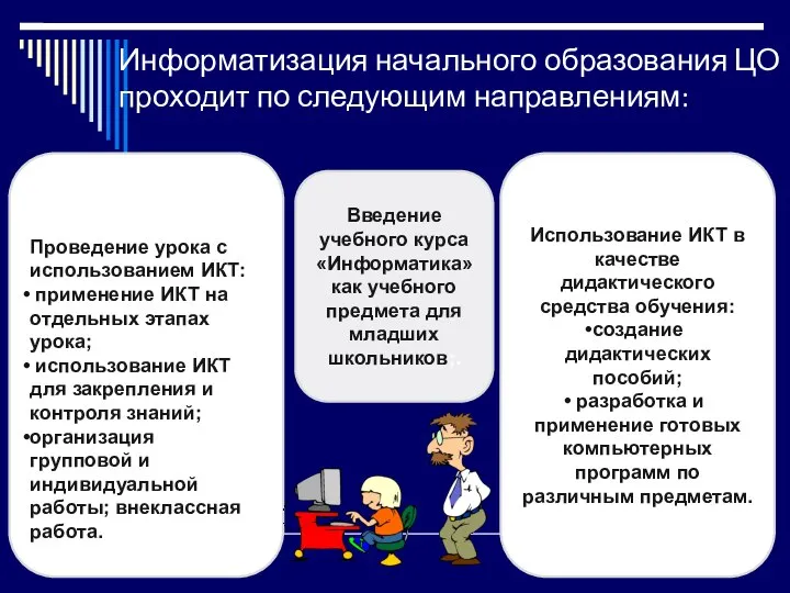 Информатизация начального образования ЦО проходит по следующим направлениям: Использование ИКТ в