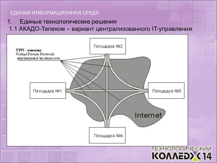 ЕДИНАЯ ИНФОРМАЦИОННАЯ СРЕДА Единые технологические решения 1.1 АКАДО-Телеком – вариант централизованного IT-управления