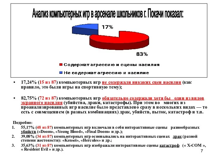 17,24% (15 из 87) компьютерных игр не содержали никаких сцен насилия