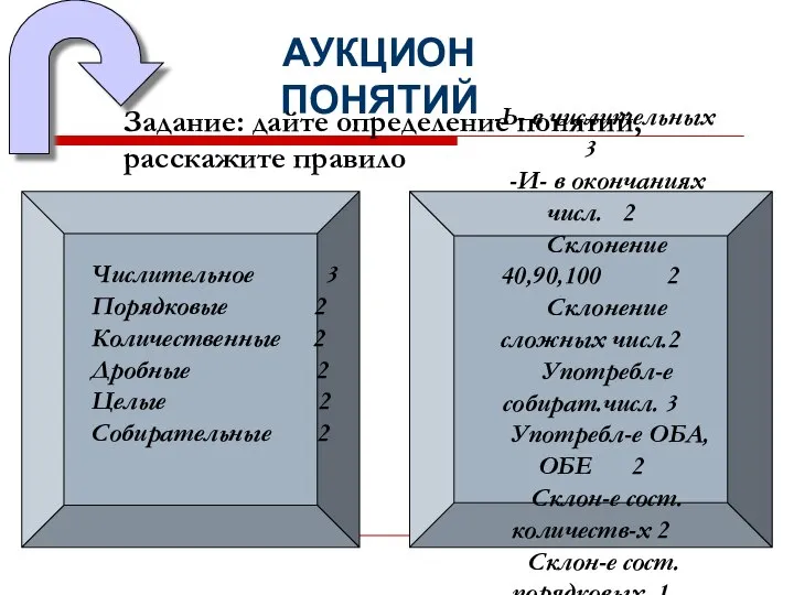 АУКЦИОН ПОНЯТИЙ Числительное 3 Порядковые 2 Количественные 2 Дробные 2 Целые