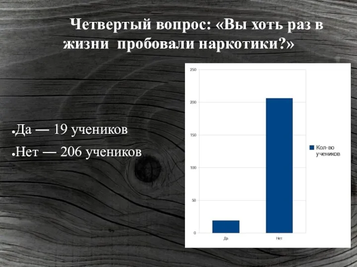 Четвертый вопрос: «Вы хоть раз в жизни пробовали наркотики?» Да ―