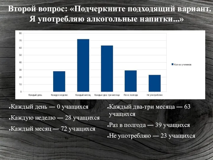 Второй вопрос: «Подчеркните подходящий вариант. Я употребляю алкогольные напитки...» Каждый день