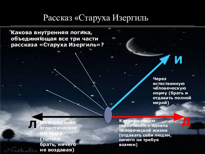 Рассказ «Старуха Изергиль Л Д И От отрицания эгоистического к миру