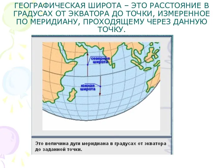 ГЕОГРАФИЧЕСКАЯ ШИРОТА – ЭТО РАССТОЯНИЕ В ГРАДУСАХ ОТ ЭКВАТОРА ДО ТОЧКИ,