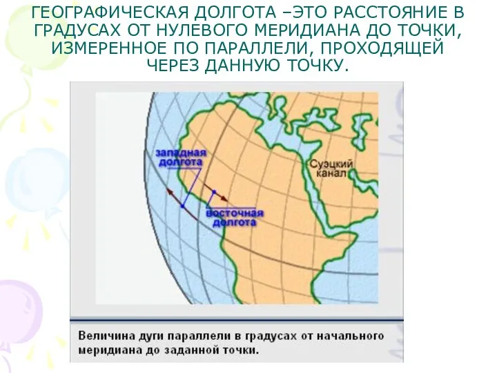 ГЕОГРАФИЧЕСКАЯ ДОЛГОТА –ЭТО РАССТОЯНИЕ В ГРАДУСАХ ОТ НУЛЕВОГО МЕРИДИАНА ДО ТОЧКИ,