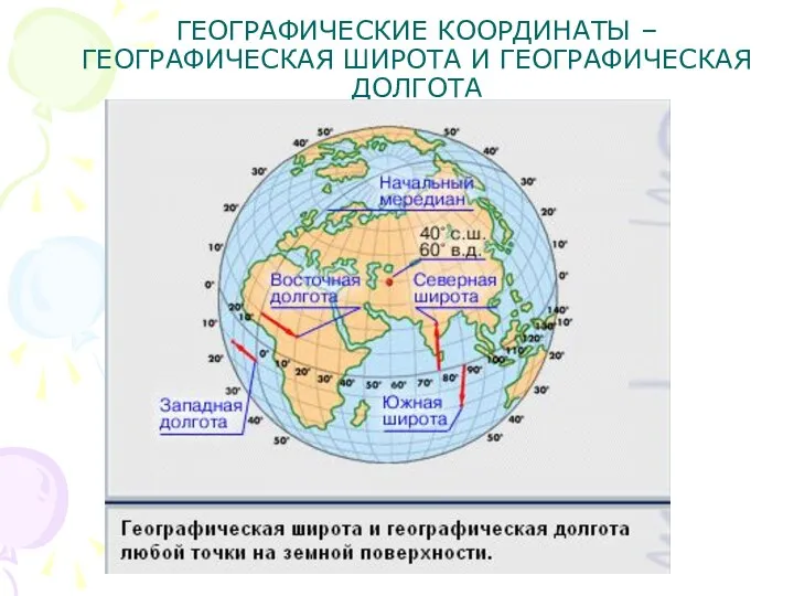 ГЕОГРАФИЧЕСКИЕ КООРДИНАТЫ – ГЕОГРАФИЧЕСКАЯ ШИРОТА И ГЕОГРАФИЧЕСКАЯ ДОЛГОТА