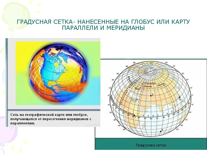 ГРАДУСНАЯ СЕТКА- НАНЕСЕННЫЕ НА ГЛОБУС ИЛИ КАРТУ ПАРАЛЛЕЛИ И МЕРИДИАНЫ