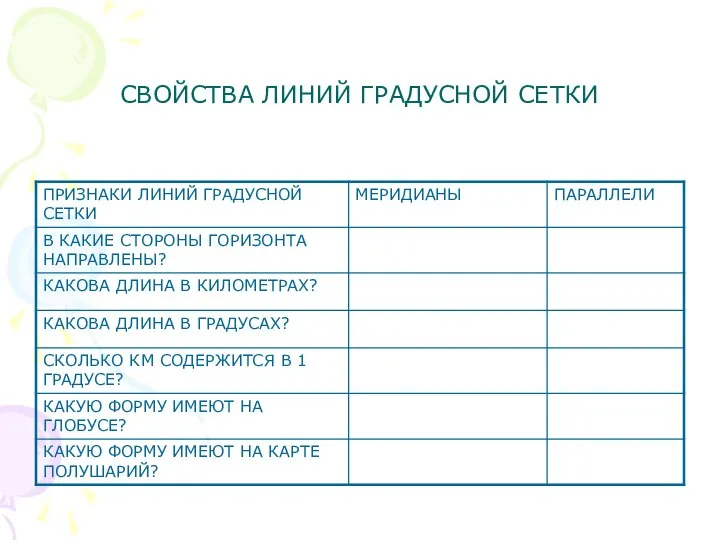 СВОЙСТВА ЛИНИЙ ГРАДУСНОЙ СЕТКИ