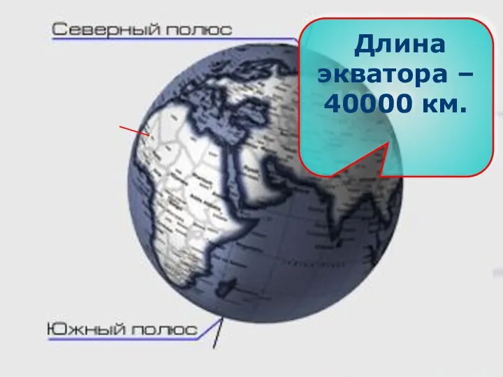 Длина экватора – 40000 км.