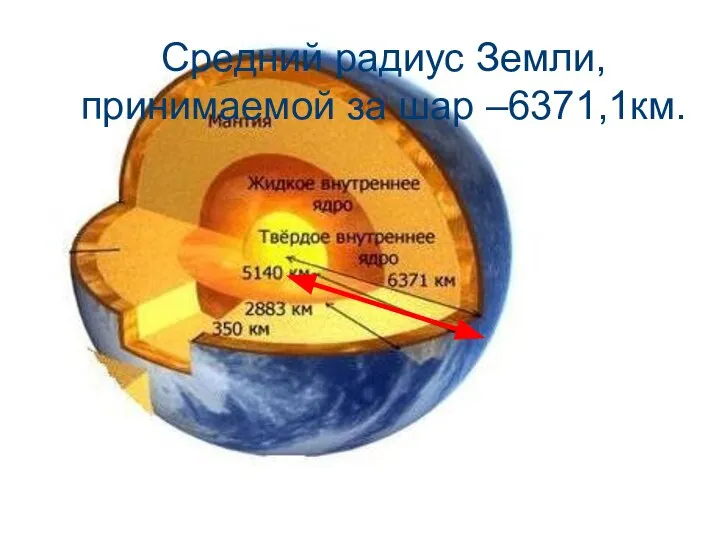 Средний радиус Земли, принимаемой за шар –6371,1км.