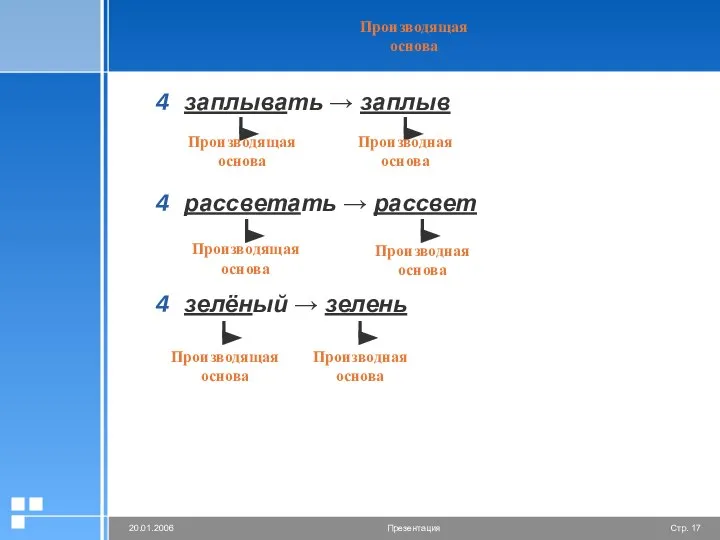 Производящая основа заплывать → заплыв рассветать → рассвет зелёный → зелень