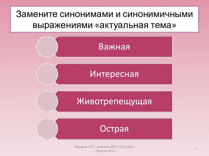 Замените синонимами и синонимичными выражениями «актуальная тема» Фищева Н.С., учитель МОУ ОСШ №3, г.Нягань 2010
