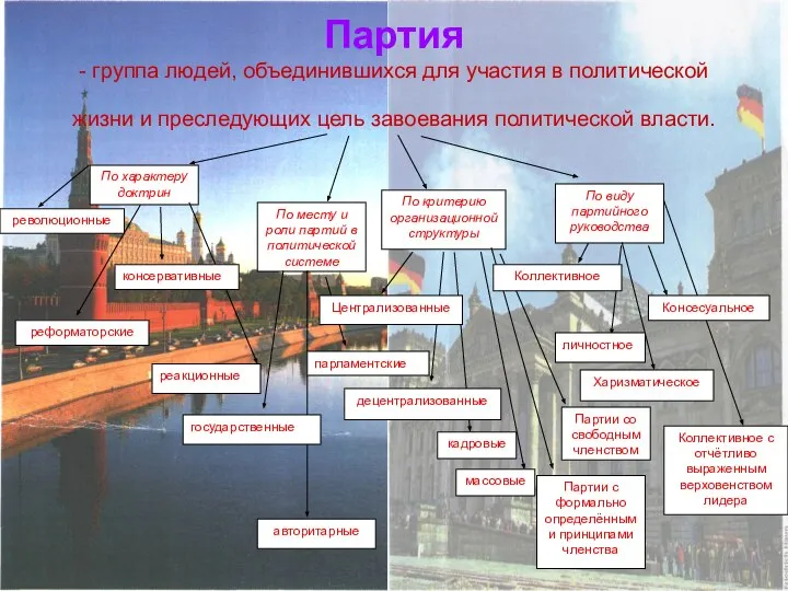 Партия - группа людей, объединившихся для участия в политической жизни и преследующих цель завоевания политической власти.