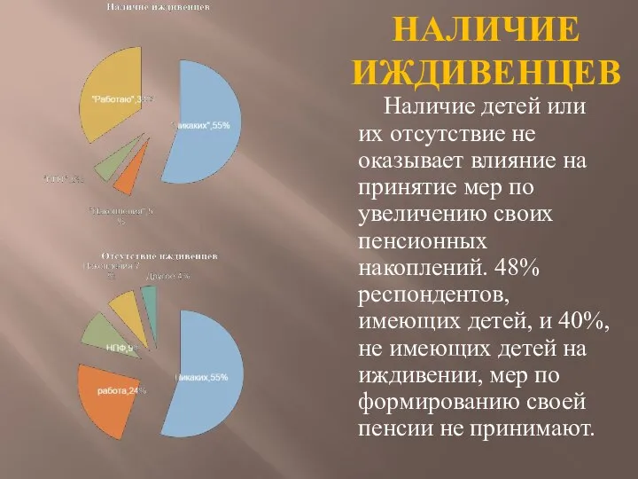 НАЛИЧИЕ Иждивенцев Наличие детей или их отсутствие не оказывает влияние на