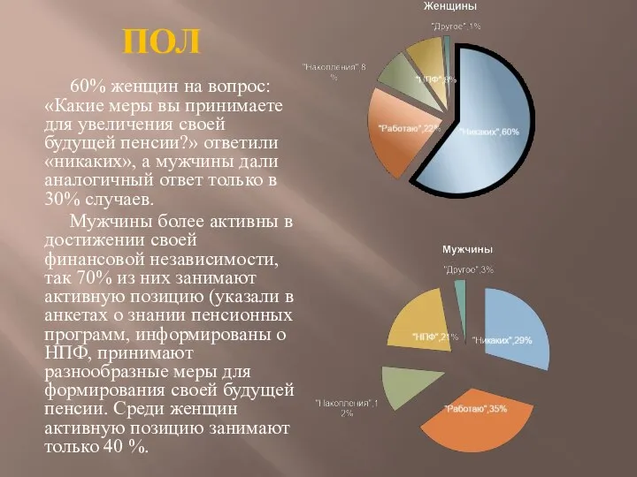 Пол 60% женщин на вопрос: «Какие меры вы принимаете для увеличения