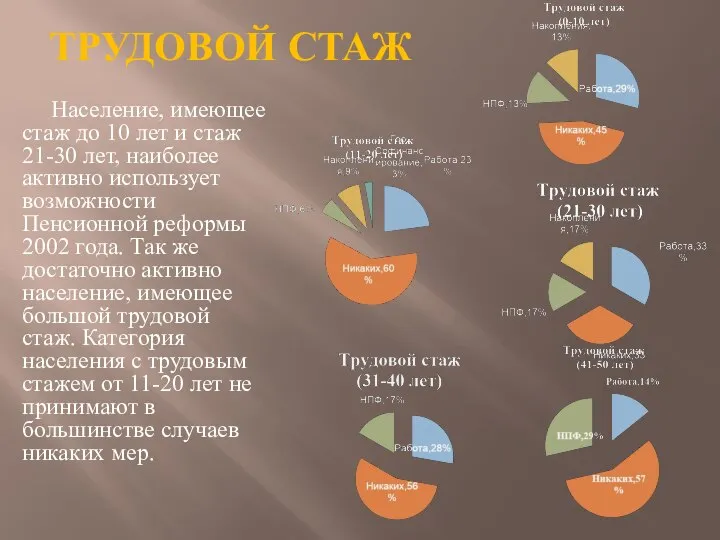 Трудовой стаж Население, имеющее стаж до 10 лет и стаж 21-30