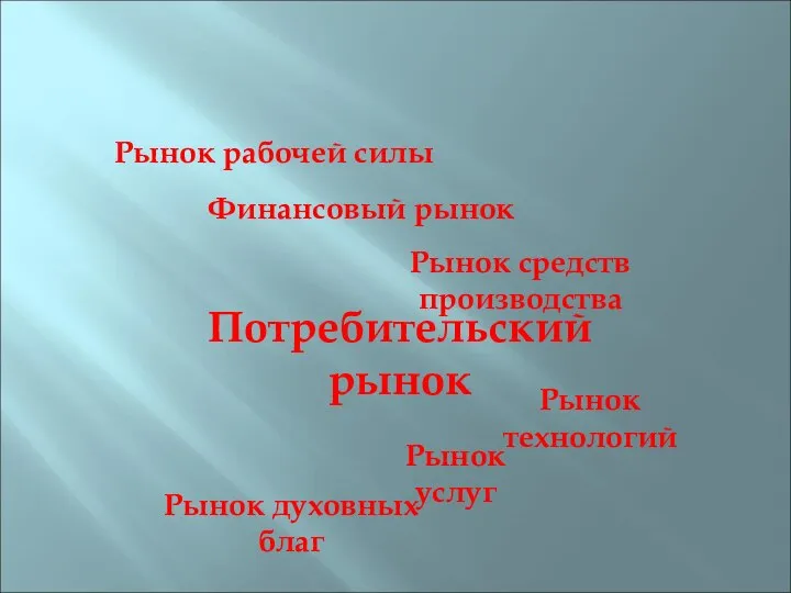 Виды рынков Рынок рабочей силы Финансовый рынок Рынок средств производства Рынок