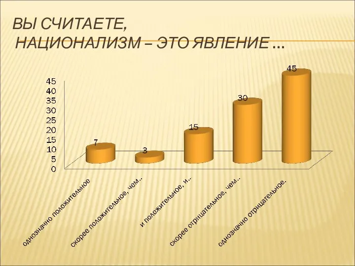 ВЫ СЧИТАЕТЕ, НАЦИОНАЛИЗМ – ЭТО ЯВЛЕНИЕ …