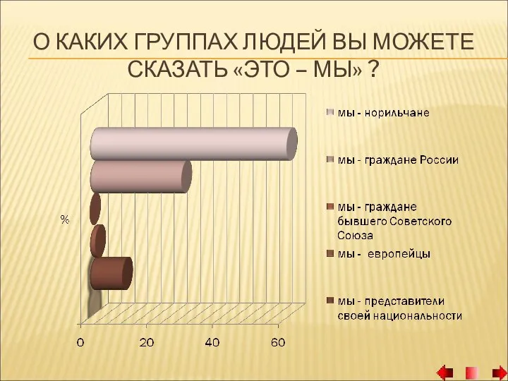 О КАКИХ ГРУППАХ ЛЮДЕЙ ВЫ МОЖЕТЕ СКАЗАТЬ «ЭТО – МЫ» ?